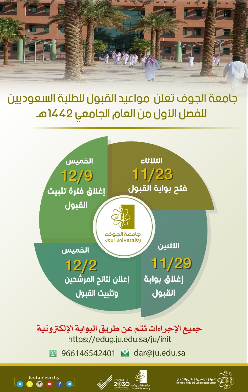 الجوف البوابة جامعة جامعة الجوف